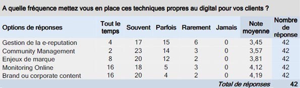 NL594-tab-relations publics