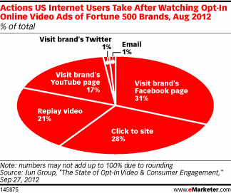 NL595-image-emarketer