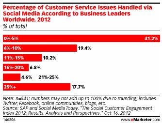 NL599-tab-emarketer