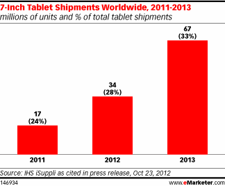 NL603-grpah-emarketer