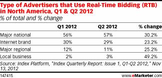 NL610-image-emarketer