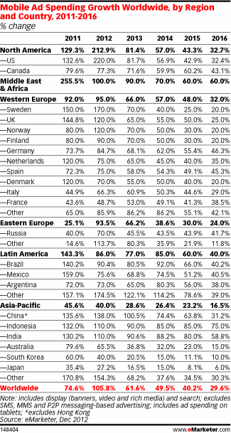 NL631-tab-emarketer