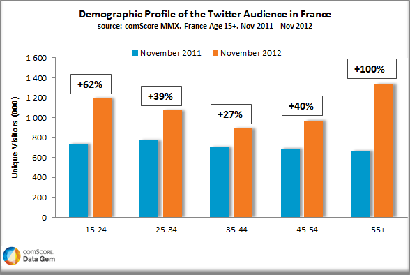 NL631-image-comscore twitter