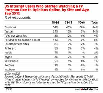 NL646-image-emarketer