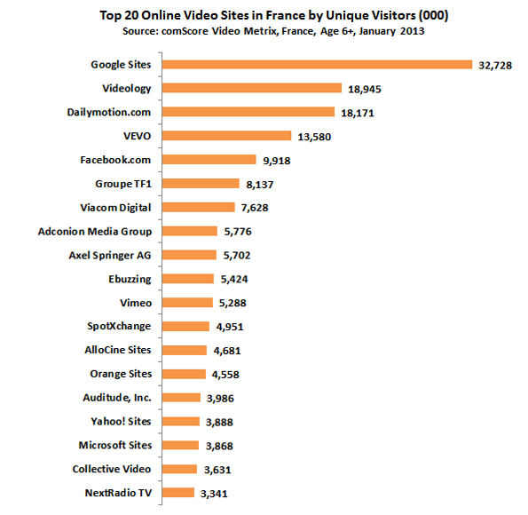 NL665-image-comscore