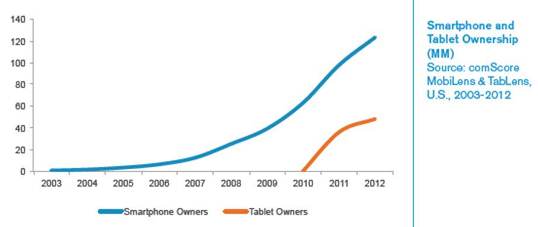 NL667-tableau-comscore