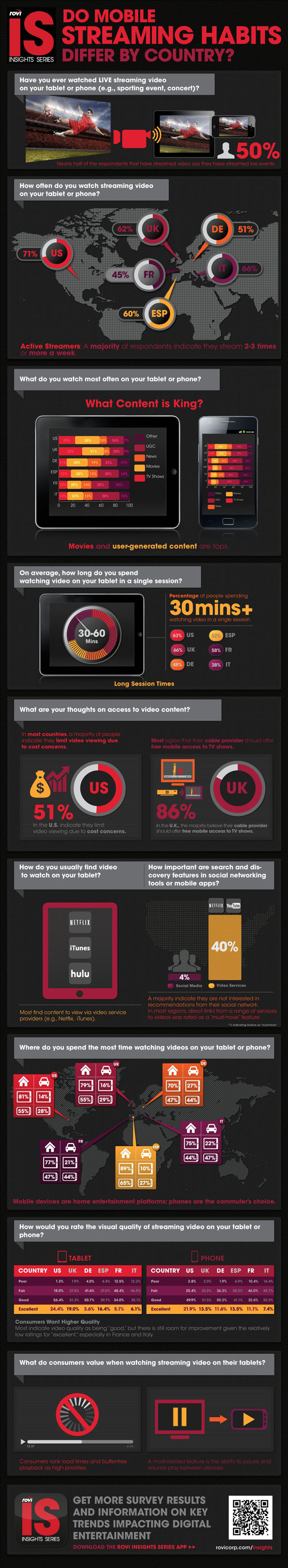 NL668-image-Rovi Mobile Streaming Media Survey