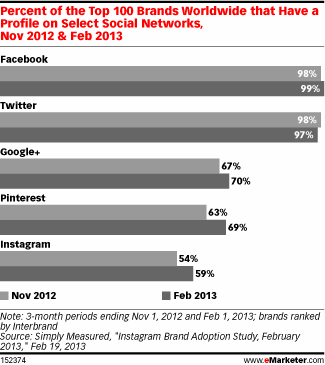 NL671-tab-emarketer