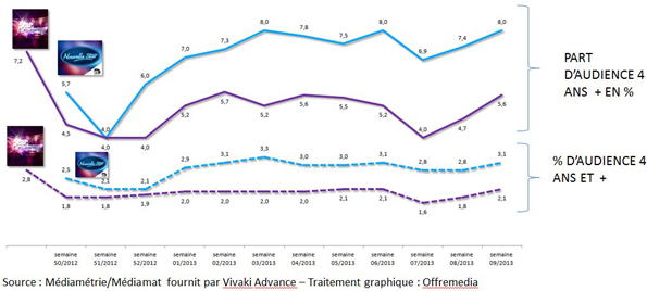 NL671-graph-battle 4+