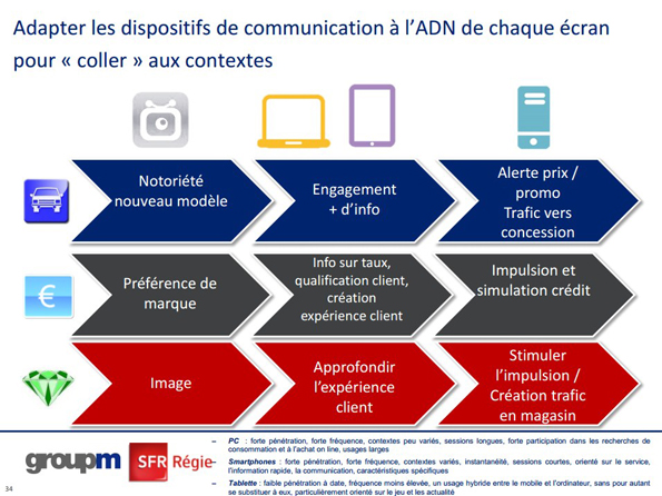 NL681-image-sfr-groupm