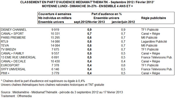 NL683-tab-mediamat thematik