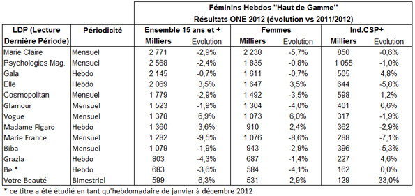 NL684-ONE-Feminins