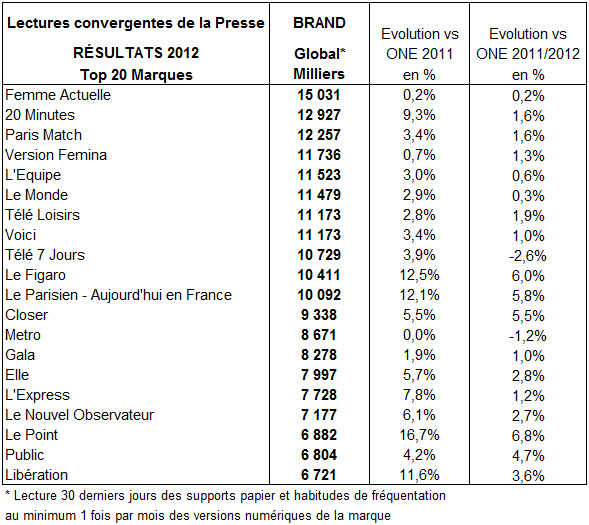 NL684-ONE-Top20Brand