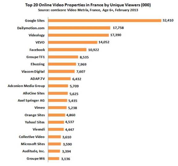 NL685-tableau-Comscore