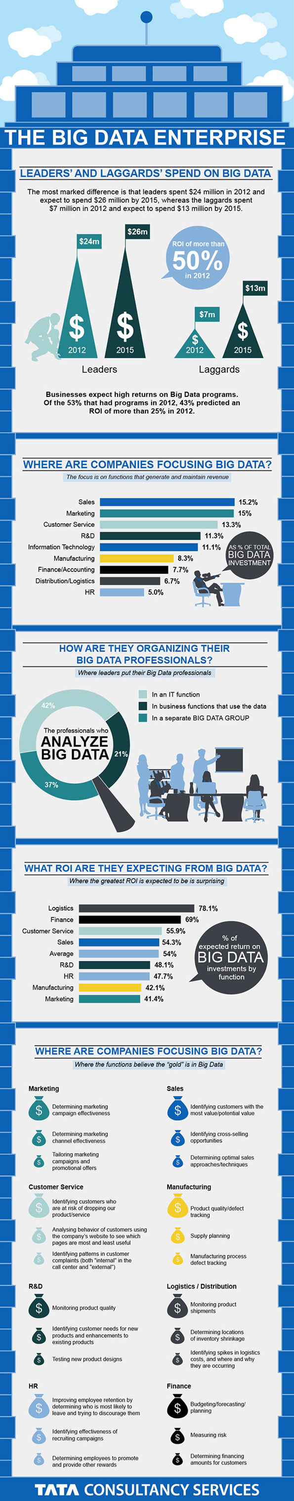 NL687-Infographic-Big-Data-Enterprise