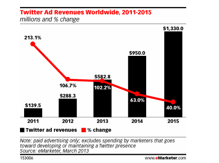 NL689-image-emarketer