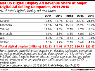 NL691-image-emarketer