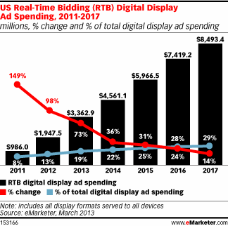 NL694-image-emarketer