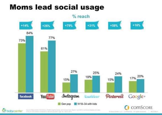 NL713-image-comscore