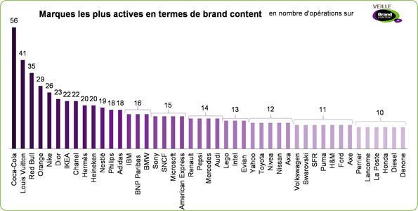 NL723-image-veillebrandcontent1