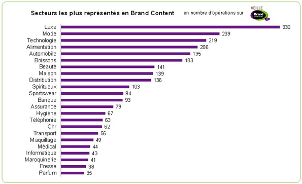 NL723-image-veillebrandcontent2