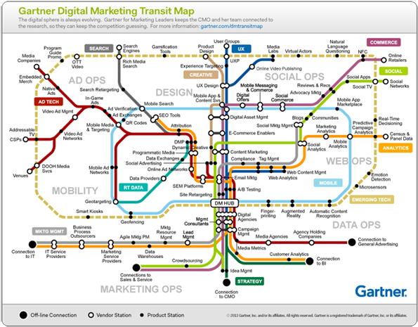 NL743-image-Gartner