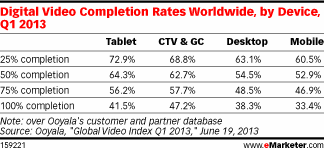 NL750-image-emarketer