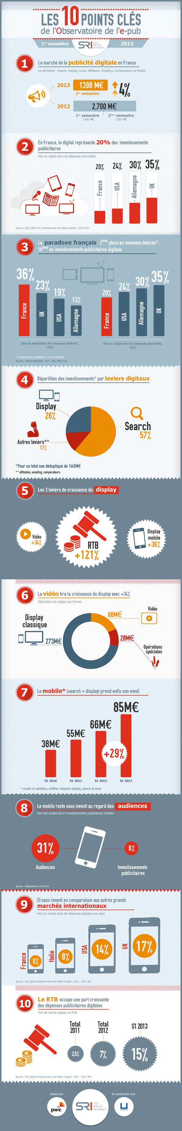 SRI-infographieObservatoire