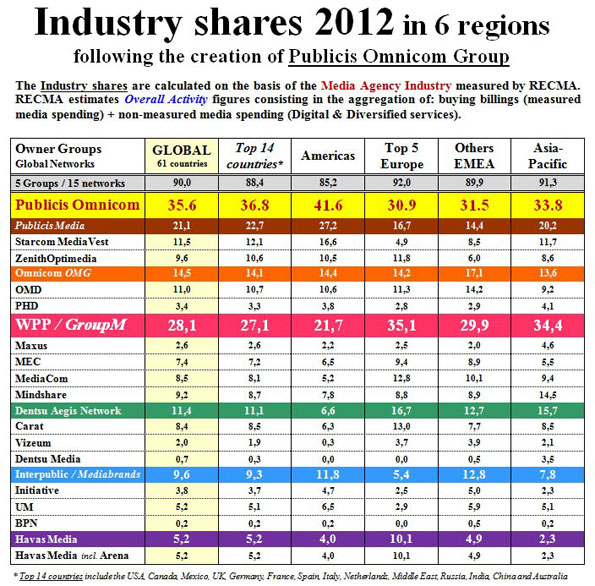 NL761-image-Publicis Omnicom Group