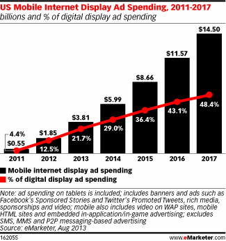 NL765-image-emarketer-mobile