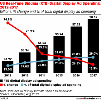 NL765-image-emarketer-rtb