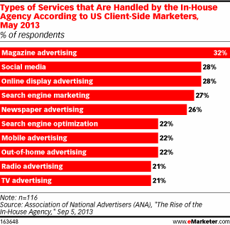 NL784-image-emarketer