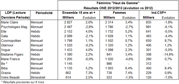 NL787-image-ONE-Feminins