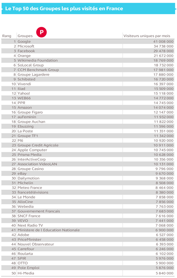 NL793-image-classement_mediametrie