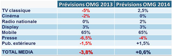 NL793-image-omg-previsions