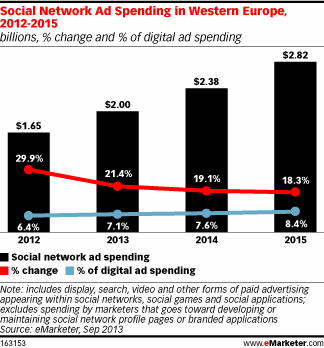 NL809-image-emarketer