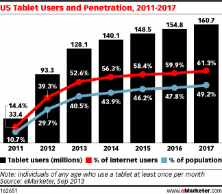 NL815-image-emarketer