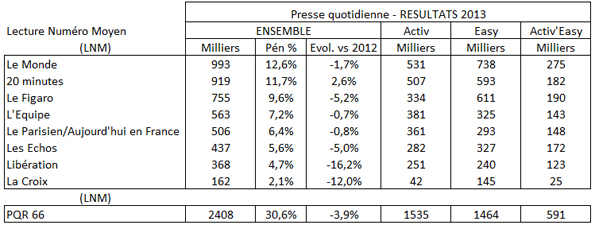 Audipresse2013_Top_PQN