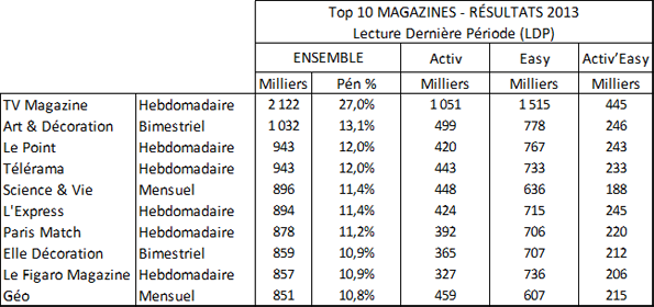 Audipresse2013_Top_Mag