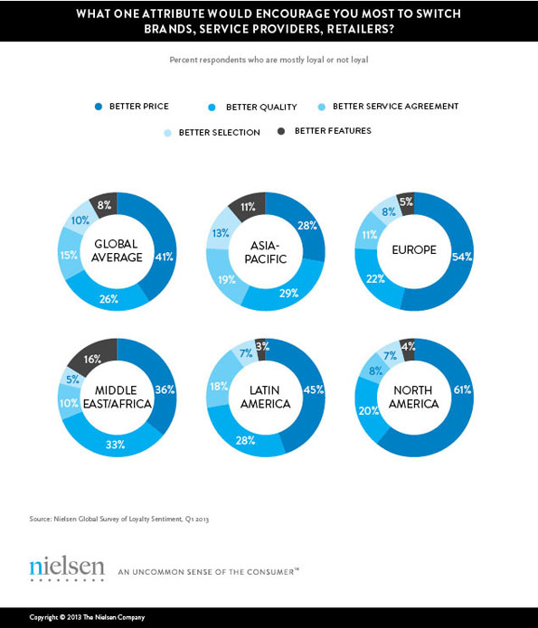 NL823-image-nielsen