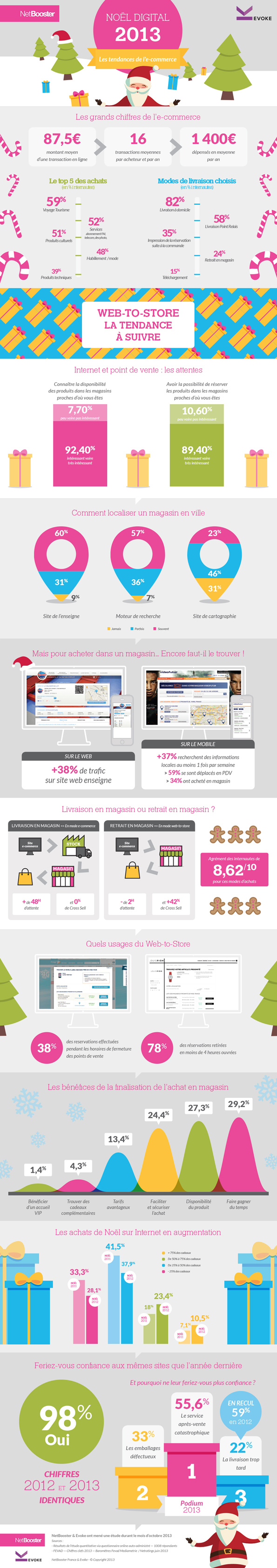 NL829-image-JDN-infographie