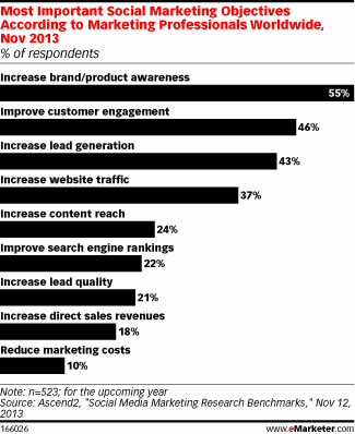 NL833-image-emarketer1