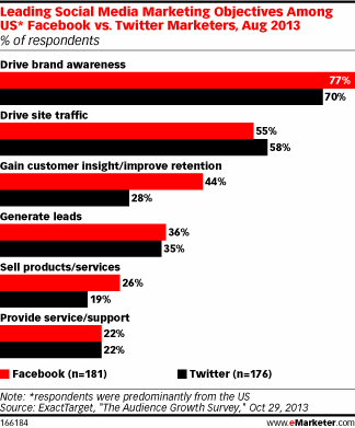 NL833-image-emarketer2