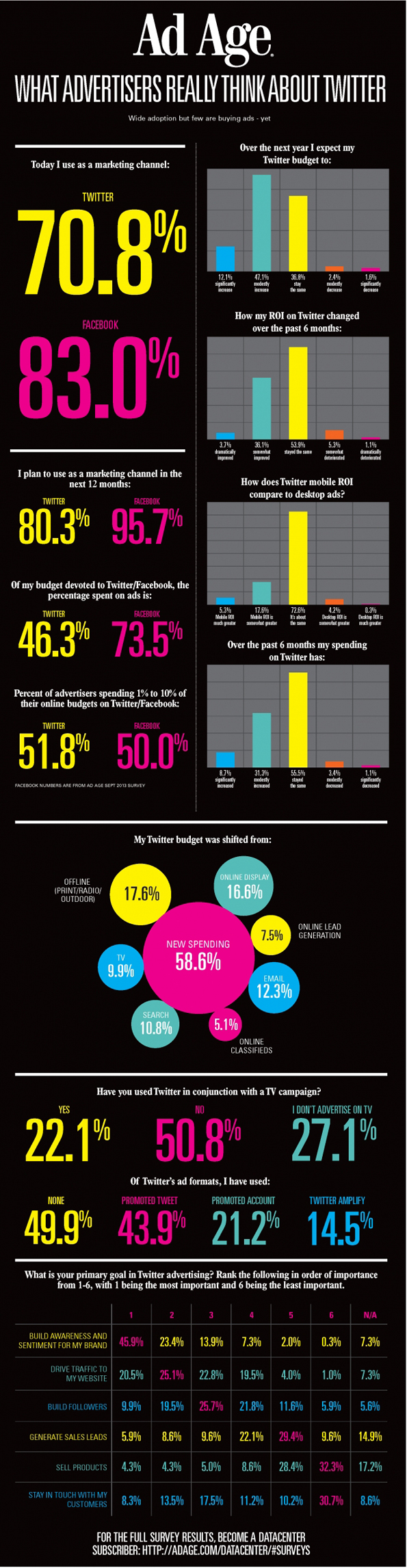 NL842-image-Ad_Age_Twitter_Survey