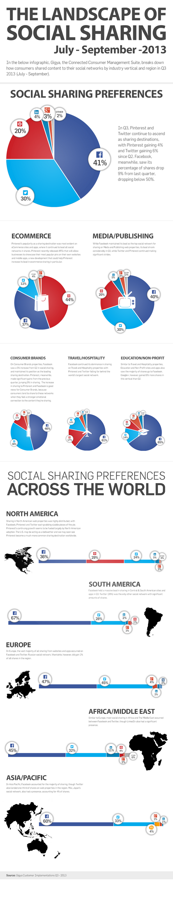 NL847-image-infographie-gigya