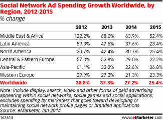 NL848-image-emarketer