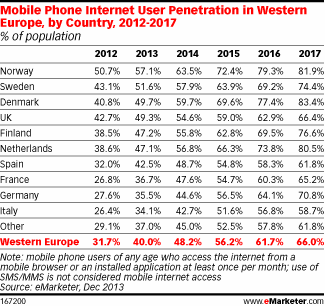 NL850-image-emarketer