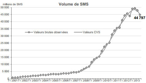 NL855-image-sms-chronique-d-une-mort-annoncee