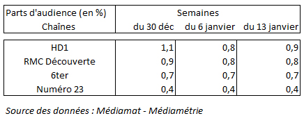 NL858-image-mediametrie