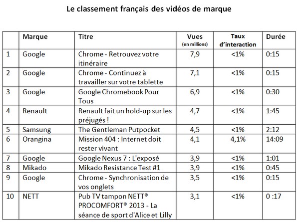 NL865-tableau-ebuzzing-top10